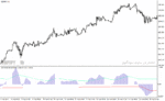 خرید و دانلود دانلود اندیکاتور حرفه ای فارکس برای متاتریدر4 با نام advanced get oscillator