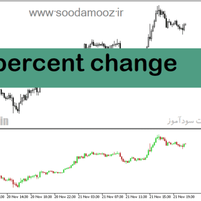 خرید و دانلود دانلود اندیکاتور حرفه ای فارکس برای متاتریدر5 با نام percent change
