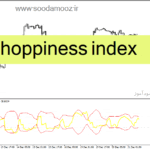 خرید و دانلود دانلود اندیکاتور حرفه‌ای فارکس برای متاتریدر4 با نام choppiness index