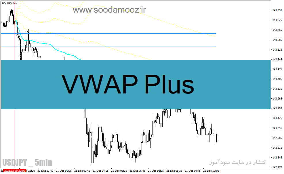 خرید و دانلود دانلود اندیکاتور حمایت مقاومت داینامیک برای متاتریدر4 با نام VWAP Plus_68e1cf879c995.gif خرید و دانلود دانلود اندیکاتور حمایت مقاومت داینامیک برای متاتریدر4 با نام VWAP Plus