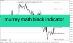 خرید و دانلود دانلود اندیکاتور حمایت مقاومت فارکس برای متاتریدر4 با نام murrey math black indicator