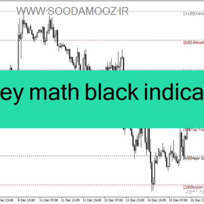 خرید و دانلود دانلود اندیکاتور حمایت مقاومت فارکس برای متاتریدر4 با نام murrey math black indicator