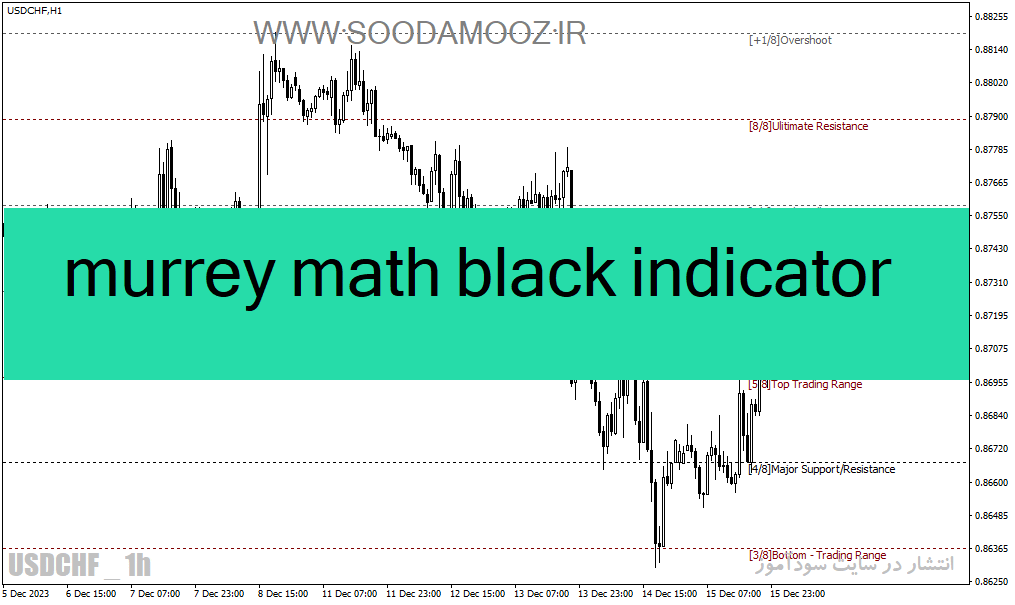 خرید و دانلود دانلود اندیکاتور حمایت مقاومت فارکس برای متاتریدر4 با نام murrey math black indicator_68e221551d30c.gif خرید و دانلود دانلود اندیکاتور حمایت مقاومت فارکس برای متاتریدر4 با نام murrey math black indicator