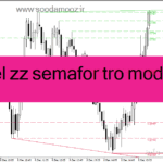 خرید و دانلود دانلود اندیکاتور حمایت مقاومت استاتیک برای متاتریدر4 با نام level zz semafor tro modified