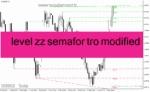 خرید و دانلود دانلود اندیکاتور حمایت مقاومت استاتیک برای متاتریدر4 با نام level zz semafor tro modified
