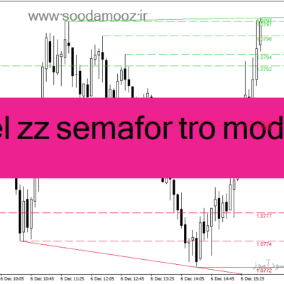 خرید و دانلود دانلود اندیکاتور حمایت مقاومت استاتیک برای متاتریدر4 با نام level zz semafor tro modified