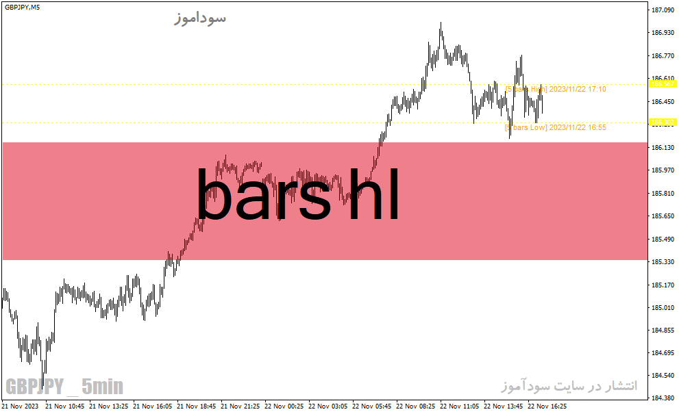 خرید و دانلود دانلود اندیکاتور حمایت مقاومت برای متاتریدر4 با نام bars hl_68e23bf14c77d.gif خرید و دانلود دانلود اندیکاتور حمایت مقاومت برای متاتریدر4 با نام bars hl