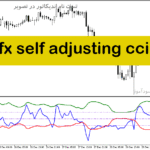 خرید و دانلود دانلود اندیکاتور حمایت و مقاومت برای متاتریدر5 با نام fx self adjusting cci