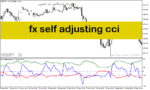 خرید و دانلود دانلود اندیکاتور حمایت و مقاومت برای متاتریدر5 با نام fx self adjusting cci