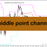 خرید و دانلود دانلود اندیکاتور حمایت و مقاومت ارز دیجیتال برای متاتریدر5 با نام middle point channel
