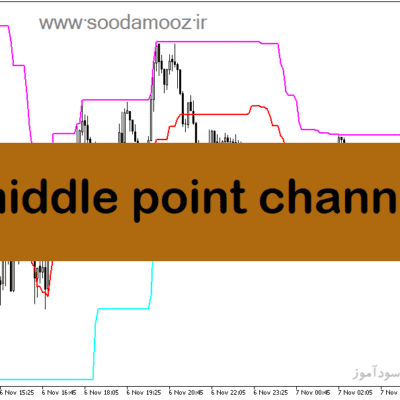 خرید و دانلود دانلود اندیکاتور حمایت و مقاومت ارز دیجیتال برای متاتریدر5 با نام middle point channel