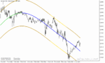 خرید و دانلود دانلود اندیکاتور حمایت و مقاومت فارکس برای متاتریدر5 با نام i regr