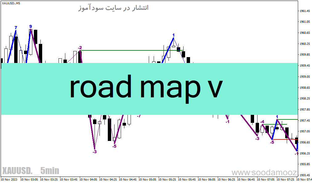 خرید و دانلود دانلود اندیکاتور حمایت و مقاومت در بورس برای متاتریدر4 با نام road map v_68e1f702deddc.gif خرید و دانلود دانلود اندیکاتور حمایت و مقاومت در بورس برای متاتریدر4 با نام road map v