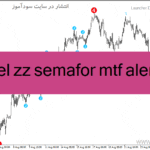 خرید و دانلود دانلود اندیکاتور حمایت و مقاومت متاتریدر4 با نام level zz semafor mtf alerts