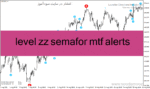 خرید و دانلود دانلود اندیکاتور حمایت و مقاومت متاتریدر4 با نام level zz semafor mtf alerts