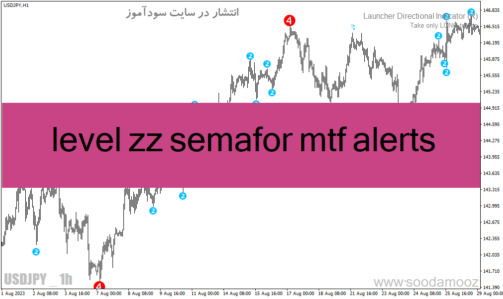 خرید و دانلود دانلود اندیکاتور حمایت و مقاومت متاتریدر4 با نام level zz semafor mtf alerts_68e1f905a8bd7.gif خرید و دانلود دانلود اندیکاتور حمایت و مقاومت متاتریدر4 با نام level zz semafor mtf alerts
