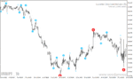 خرید و دانلود دانلود اندیکاتور حمایت و مقاومت متاتریدر4 با نام level zz semafor mtf alerts