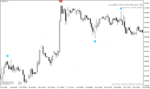 خرید و دانلود دانلود اندیکاتور حمایت و مقاومت متاتریدر4 با نام level zz semafor mtf alerts