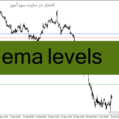 خرید و دانلود دانلود اندیکاتور حمایت و مقاومت متاتریدر4 با نام ema levels