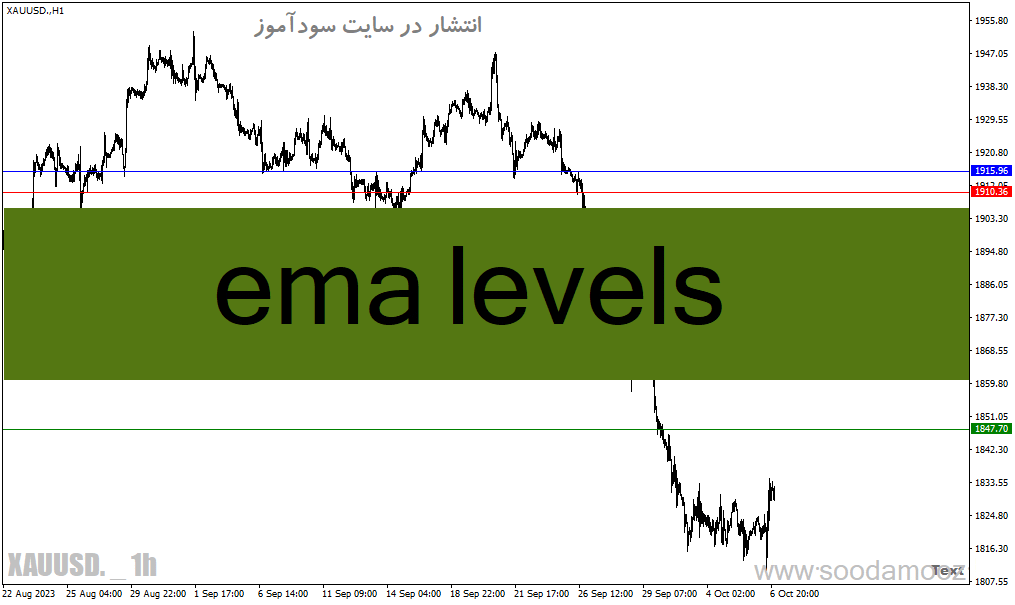 خرید و دانلود دانلود اندیکاتور حمایت و مقاومت متاتریدر4 با نام ema levels_68e201f2dda0a.gif خرید و دانلود دانلود اندیکاتور حمایت و مقاومت متاتریدر4 با نام ema levels