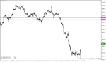 خرید و دانلود دانلود اندیکاتور حمایت و مقاومت متاتریدر4 با نام ema levels