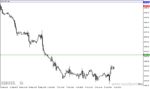 خرید و دانلود دانلود اندیکاتور حمایت و مقاومت متاتریدر4 با نام ema levels