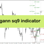 خرید و دانلود دانلود اندیکاتور حمایت و مقاومت متاتریدر4 با نام gann sq9 indicator