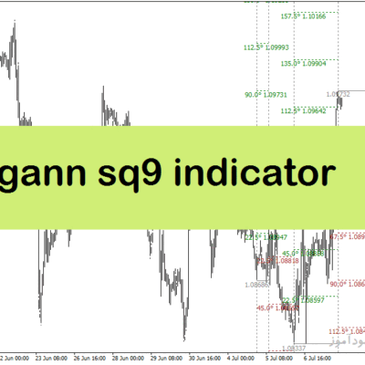 خرید و دانلود دانلود اندیکاتور حمایت و مقاومت متاتریدر4 با نام gann sq9 indicator