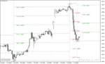 خرید و دانلود دانلود اندیکاتور حمایت و مقاومت متاتریدر4 با نام gann sq9 indicator