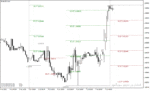 خرید و دانلود دانلود اندیکاتور حمایت و مقاومت متاتریدر4 با نام gann sq9 indicator