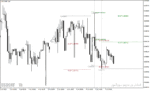 خرید و دانلود دانلود اندیکاتور حمایت و مقاومت متاتریدر4 با نام gann sq9 indicator