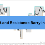 خرید و دانلود دانلود اندیکاتور حمایت و مقاومت متاتریدر5 با نام Support and Resistance Barry Indicator