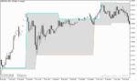 خرید و دانلود دانلود اندیکاتور حمایت و مقاومت متاتریدر5 با نام Support and Resistance Barry Indicator