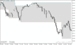 خرید و دانلود دانلود اندیکاتور حمایت و مقاومت متاتریدر5 با نام Support and Resistance Barry Indicator