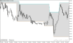 خرید و دانلود دانلود اندیکاتور حمایت و مقاومت متاتریدر5 با نام Support and Resistance Barry Indicator