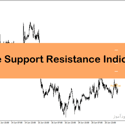 خرید و دانلود دانلود اندیکاتور حمایت و مقاومت متاتریدر4 با نام Simple Support Resistance Indicator