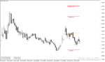 خرید و دانلود دانلود اندیکاتور حمایت و مقاومت متاتریدر4 با نام Simple Support Resistance Indicator