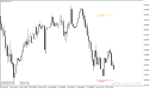 خرید و دانلود دانلود اندیکاتور حمایت و مقاومت متاتریدر4 با نام Simple Support Resistance Indicator