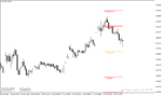 خرید و دانلود دانلود اندیکاتور حمایت و مقاومت متاتریدر4 با نام Simple Support Resistance Indicator