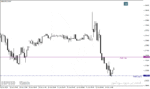 خرید و دانلود دانلود اندیکاتور حمایت و مقاومت برای متاتریدر4 با نام Accura Support and Resistance Indicator