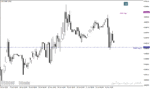 خرید و دانلود دانلود اندیکاتور حمایت و مقاومت برای متاتریدر4 با نام Accura Support and Resistance Indicator