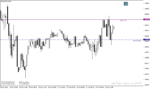 خرید و دانلود دانلود اندیکاتور حمایت و مقاومت برای متاتریدر4 با نام Accura Support and Resistance Indicator