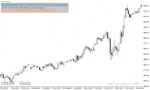 خرید و دانلود دانلود اندیکاتور خبر فارکس برای متاتریدر4 با نام news calendar indicator
