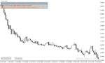 خرید و دانلود دانلود اندیکاتور خبر فارکس برای متاتریدر4 با نام news calendar indicator