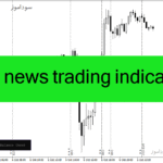 خرید و دانلود دانلود اندیکاتور خبر فارکس برای متاتریدر4 با نام forex news trading indicatorخخ