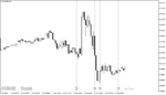 خرید و دانلود دانلود اندیکاتور خبر فارکس برای متاتریدر4 با نام forex news trading indicatorخخ