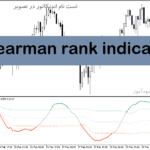 خرید و دانلود دانلود اندیکاتور خرید و فروش برای متاتریدر5 با نام spearman rank indicator