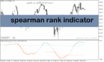 خرید و دانلود دانلود اندیکاتور خرید و فروش برای متاتریدر5 با نام spearman rank indicator