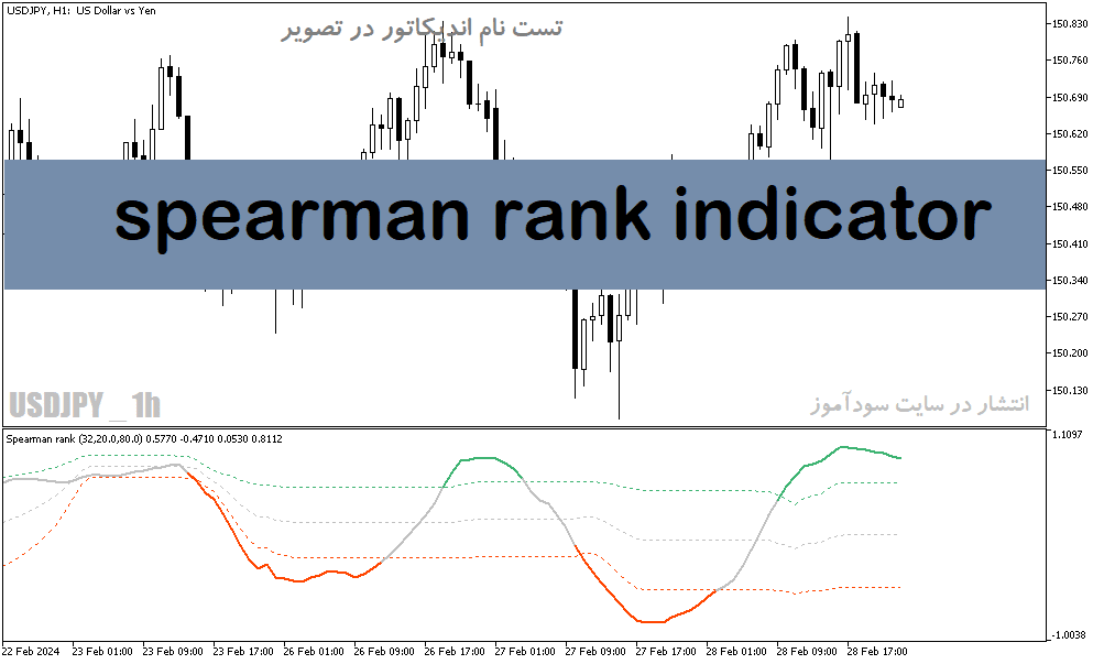 خرید و دانلود دانلود اندیکاتور خرید و فروش برای متاتریدر5 با نام spearman rank indicator_68e1c7b47f819.png خرید و دانلود دانلود اندیکاتور خرید و فروش برای متاتریدر5 با نام spearman rank indicator