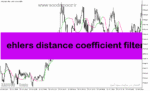 خرید و دانلود دانلود اندیکاتور خرید و فروش ارز دیجیتال برای متاتریدر5 با نام ehlers distance coefficient filter